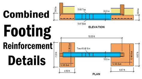 Reinforcement Civil Engineering Tips Youtube