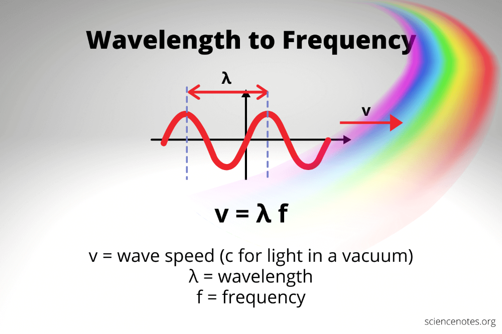 Relationship Between Wavelength Frequency And Energy Ftloscience