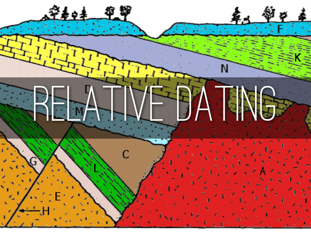 Relative Dating Examples And Answers