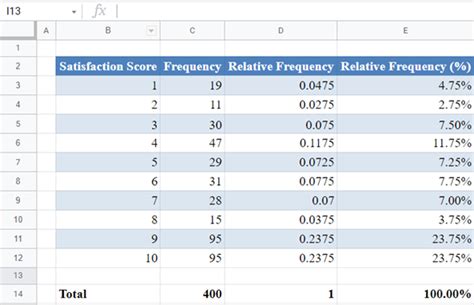 Relative Frequency Distribution Excel And Google Sheets Automate Excel