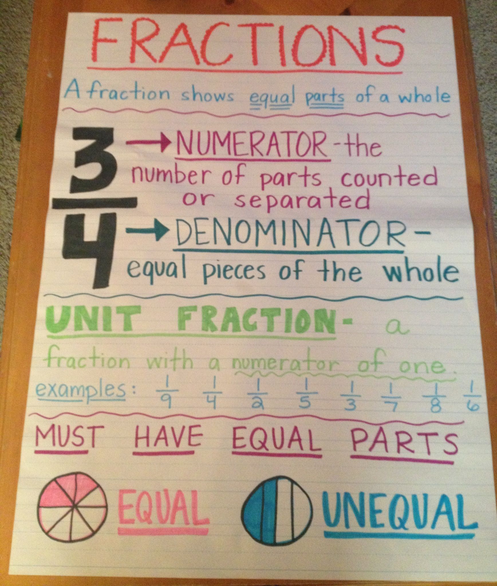 Renaming Fractions Anchor Chart For 4Th Grade Fractions Anchor Chart