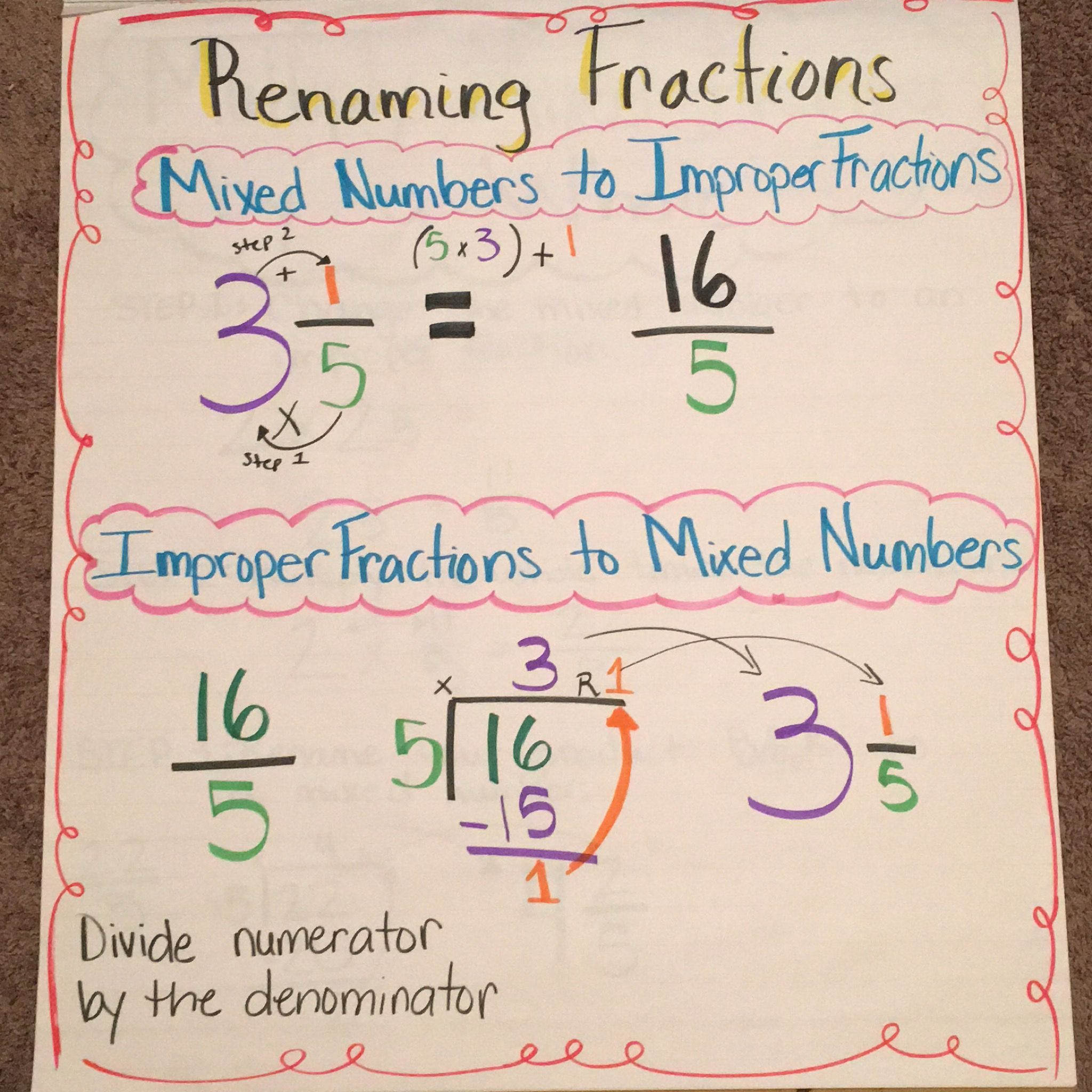 Renaming Fractions Percents Ws 2 Versions By Bryan Goodman Veteran