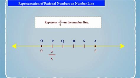 Representation On A Number Line Learn And Solve Questions