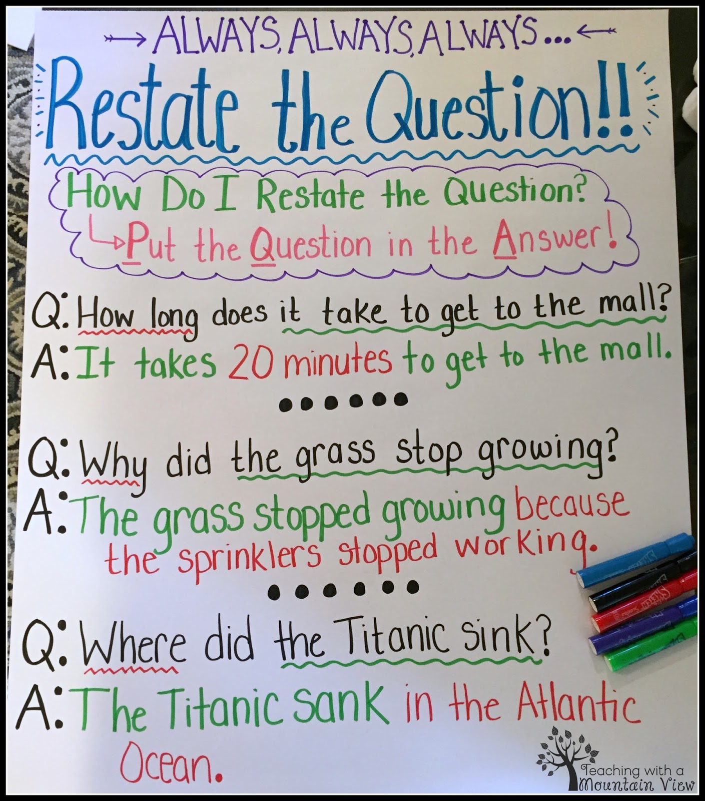 Restate The Question Examples