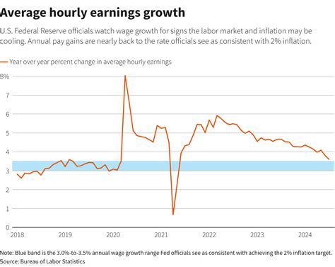 Reuters Graphics