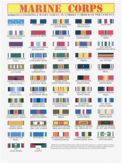 Ribbons Usmc Usmc Medals Usmc Military