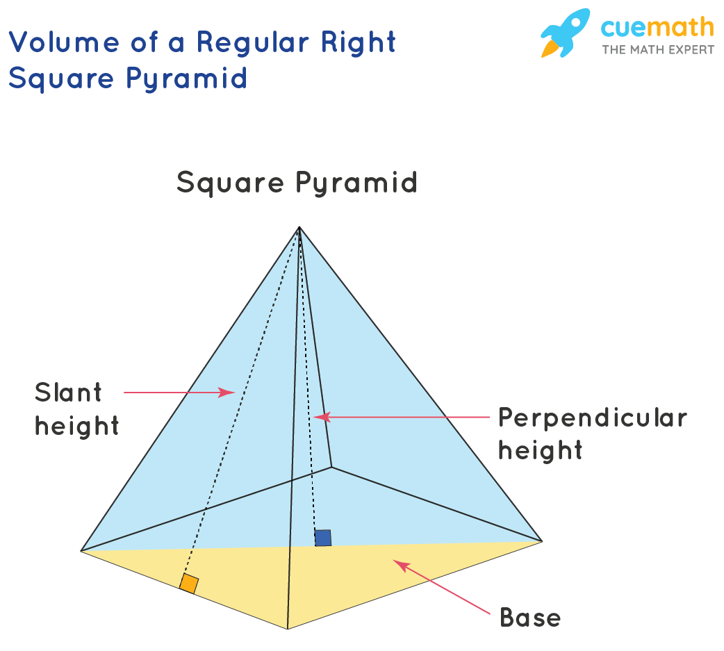 Right Square Pyramid Formula Surface Area How To Calculate The Volume Of A Square Pyramid