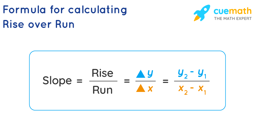 Rise Over Run Formula Traingleworksheets Com