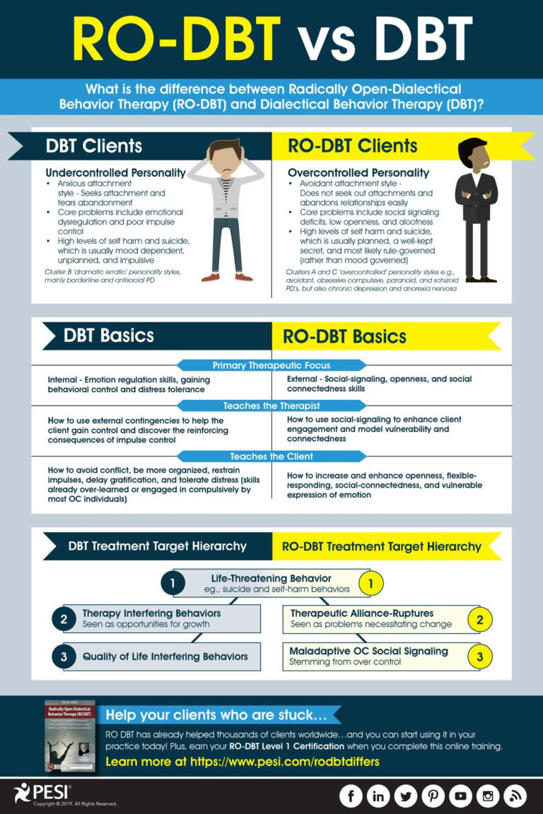 Unlock Your Potential with Ro DBT Worksheets