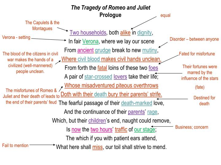 Romeo And Juliet Prologue Paraphrase And Summary Activity With Answer Key