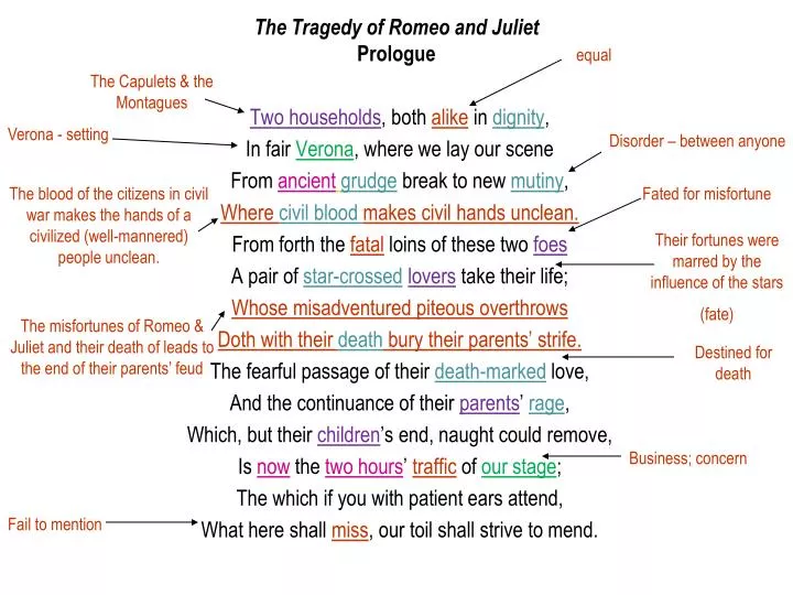 Romeo Juliet Prologue Analysis Ppt Download Worksheets Library