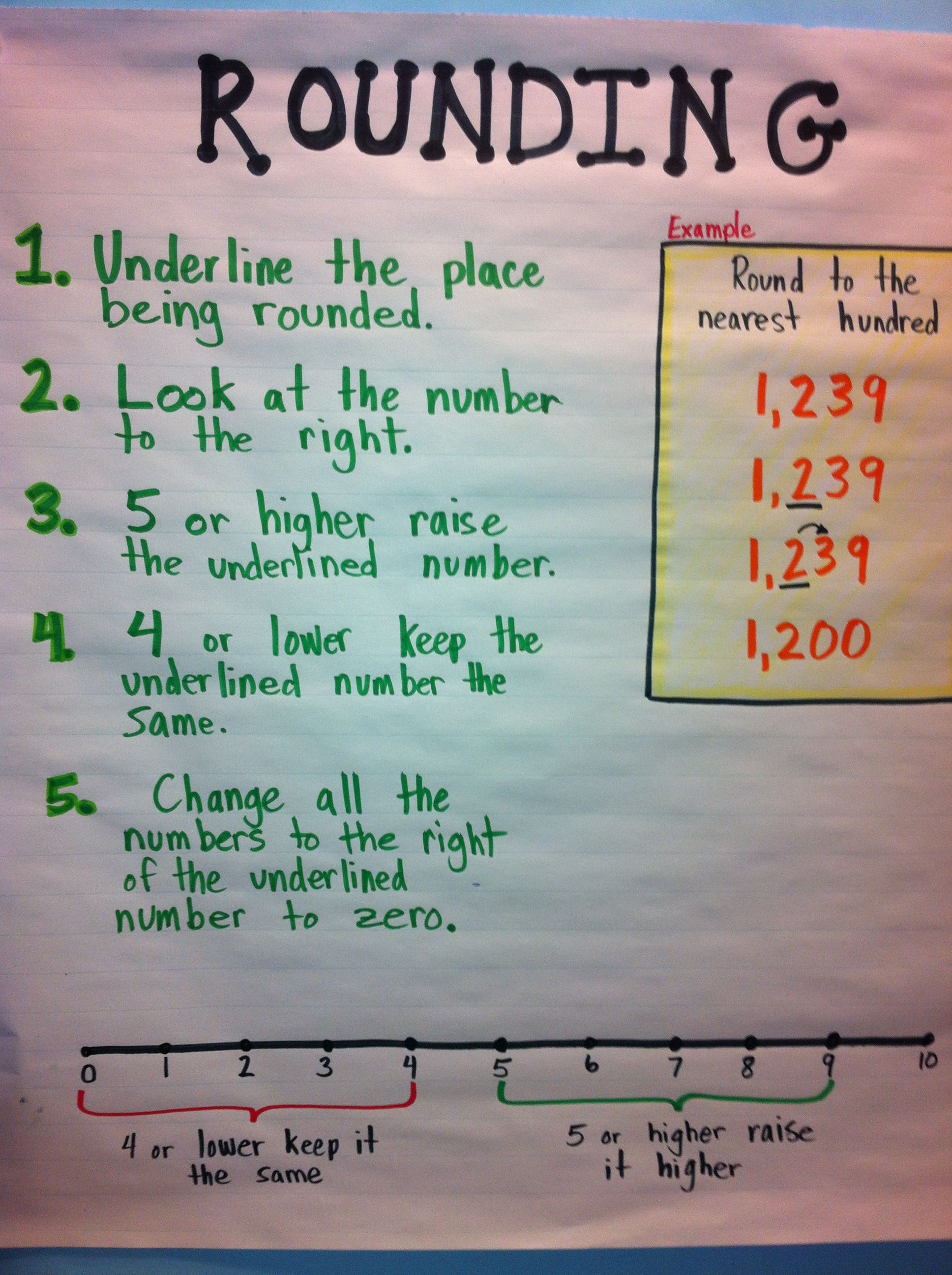 Rounding Numbers For 4Th Graders