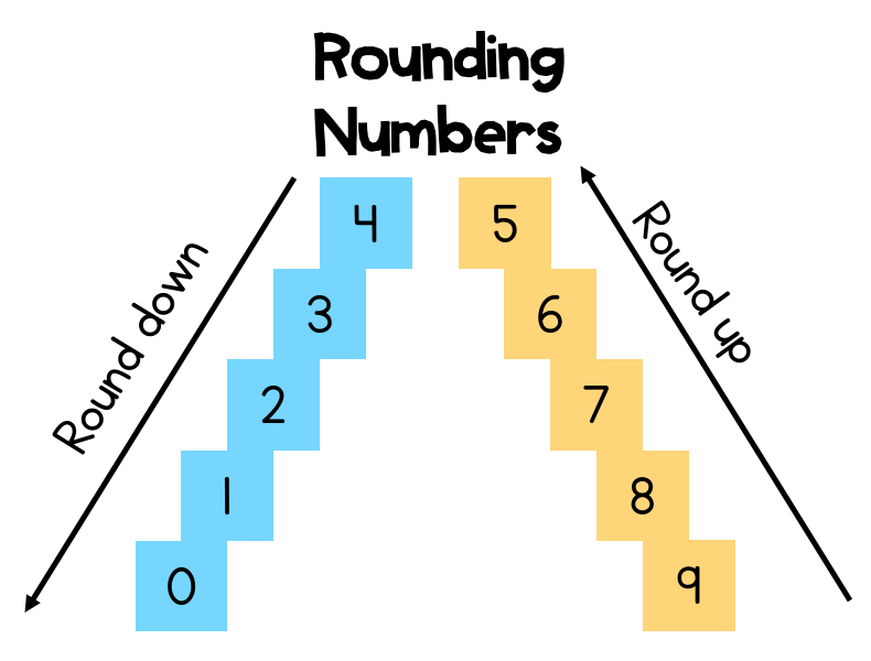 Rounding Numbers Rules And Examples, 42% Off