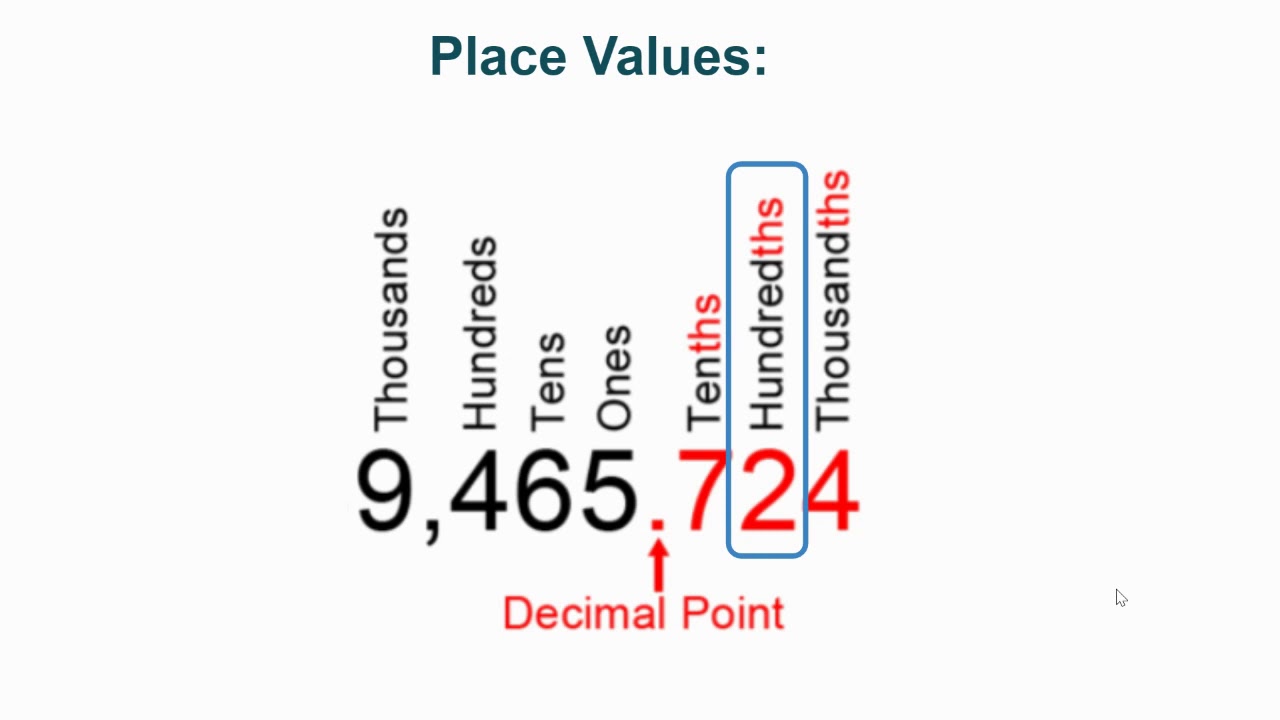 Rounding To The Nearest Hundredth Worksheets