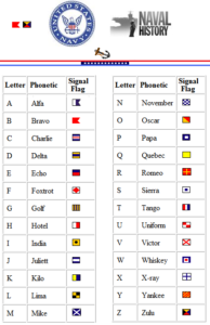 Royal Navy Phonetic Alphabet