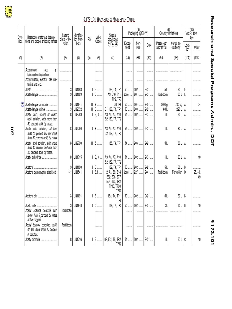 Rq Hazmat Table Paolomangiola It