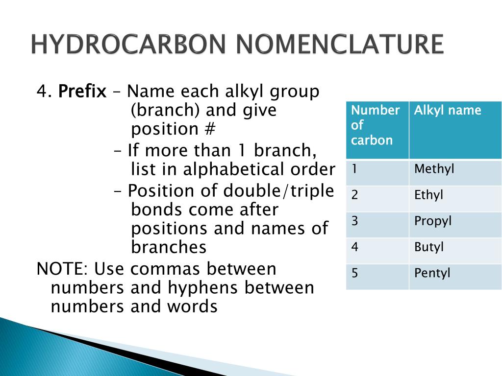 Rules For Naming Hydrocarbons