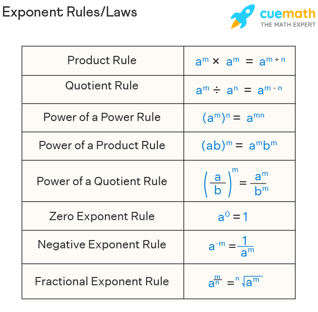 Rules Of Exponents Video Lessons Examples And Solutions