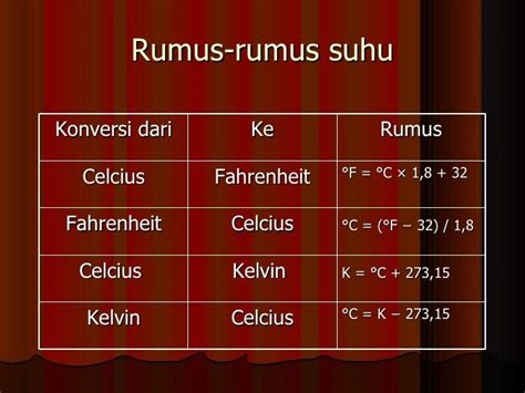 Rumus Celcius Ke Fahrenheit Berbagi Informasi