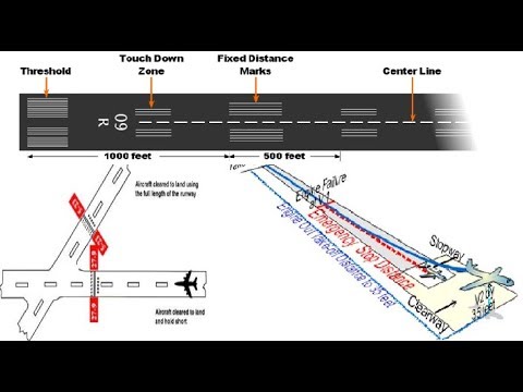 Runway Length Requirements For Airport Design Image To U