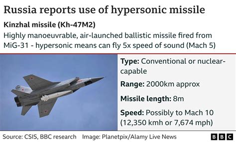 Russia Using Hypersonics Page 2 Ar15 Com