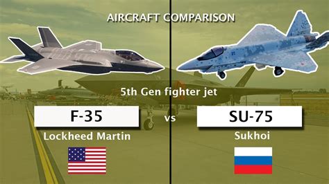 Russia Vs America Fighter Jet