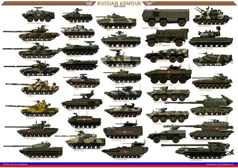 Russian Tank List