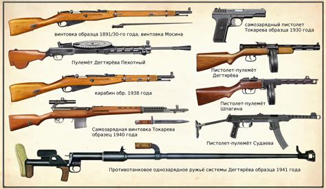 7 Notable Russian World War 2 Weapons