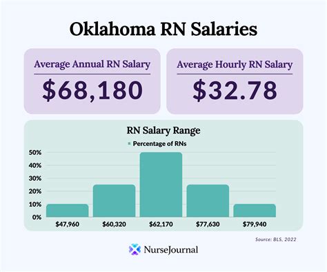 Sacbee State Salary