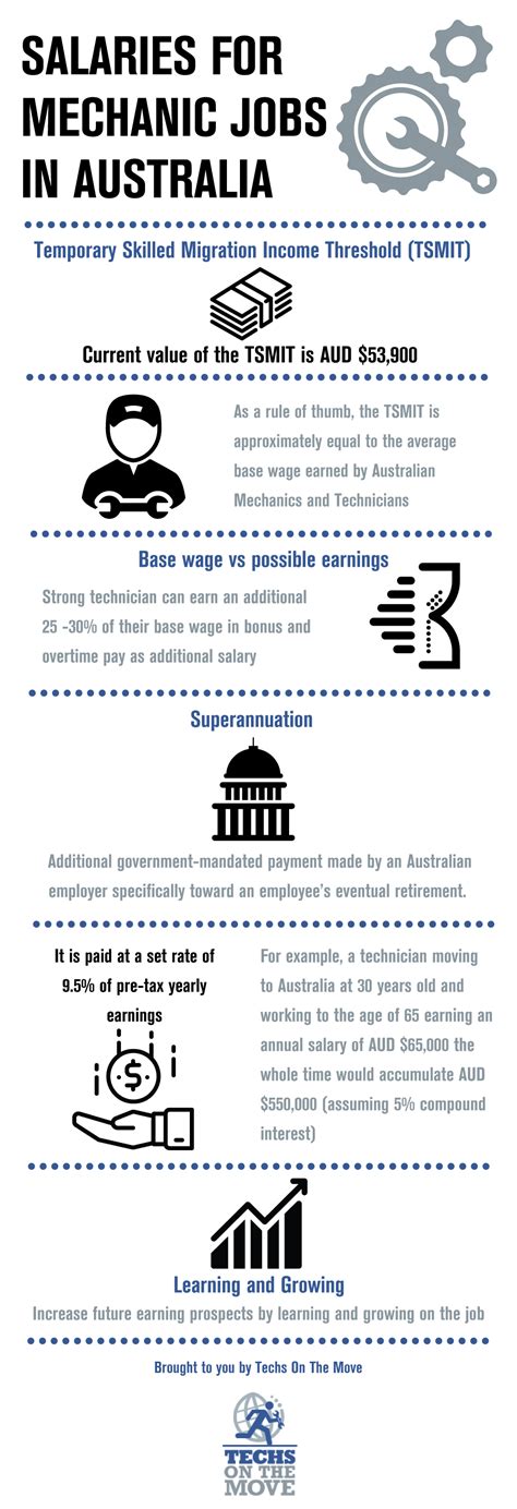 Salaries For Mechanic Jobs In Australia Techs On The Move