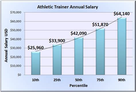 Salary At Lifetime Fitness