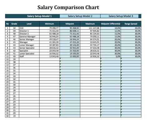 Salary Comparison Chart Template Free Payslip Templates