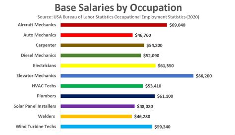 Salary For A Diesel Mechanic Paularteaga Blog