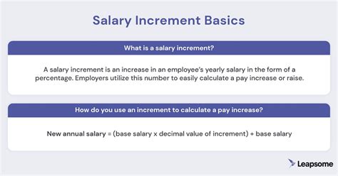 Salary Increment Meaning How To Negotiate With Your Team