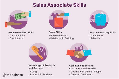 Sales Associate Essential Skills