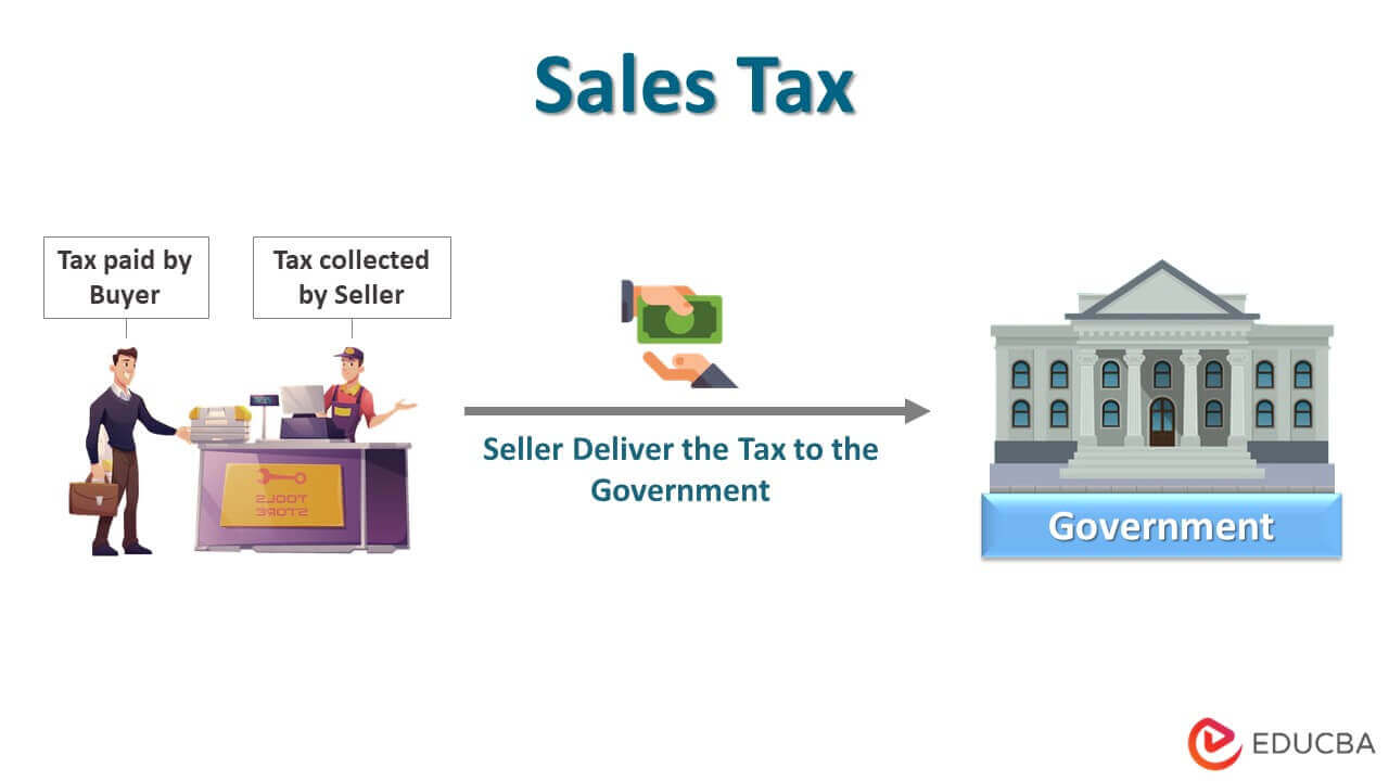 Sales Tax And Tips Calculation Youtube