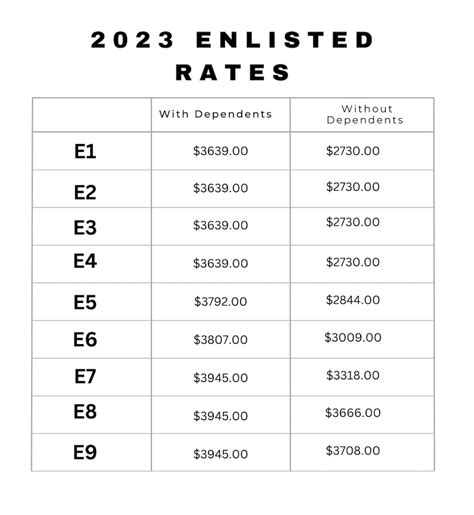 San Diego 2024 Bah Rates And Pay Charts