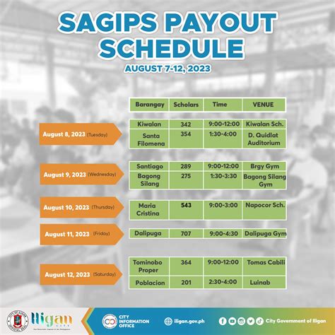 Scholarship Assistance From The Government For The Indigent Pupils Sagip Payout Schedule