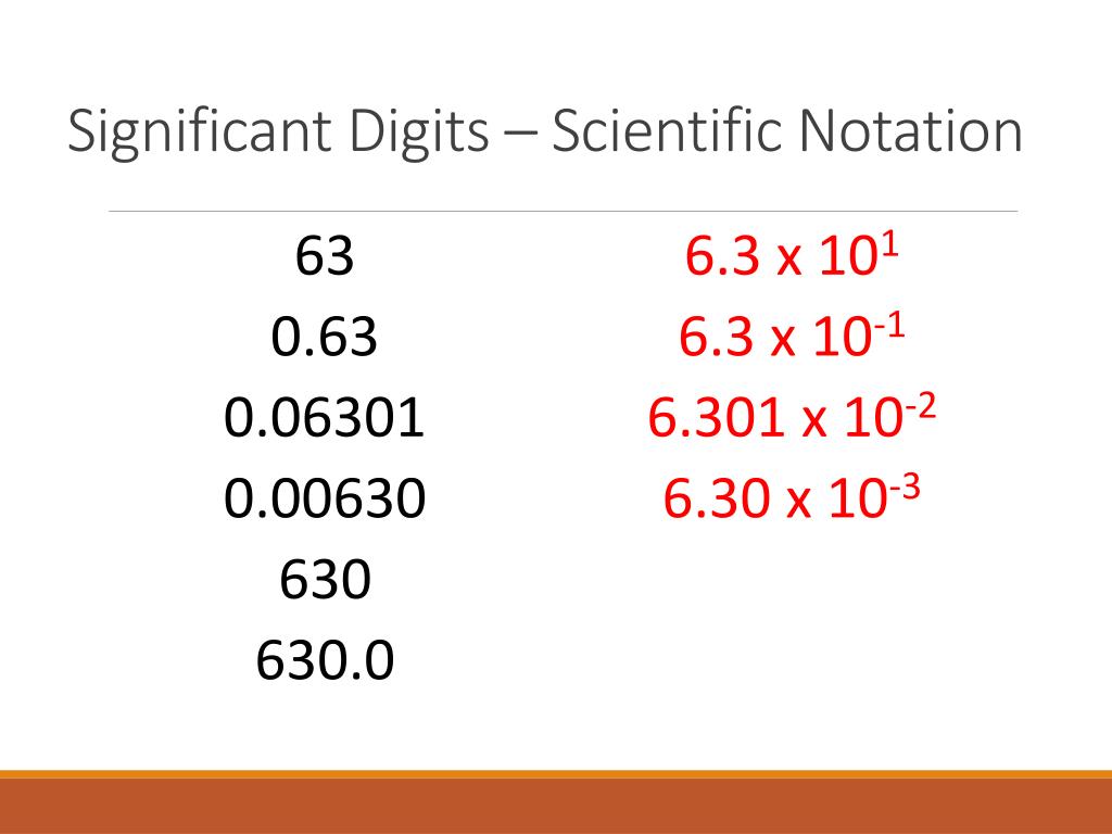 Scientific Notation And Significant Figures Reference Sheet By Melody