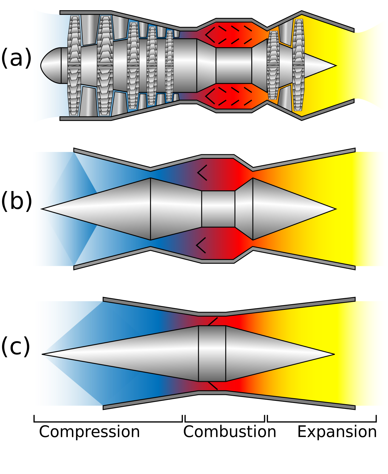 Scramjet Efficiency