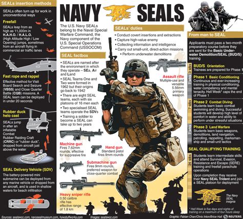 Seal Team Six Mission List