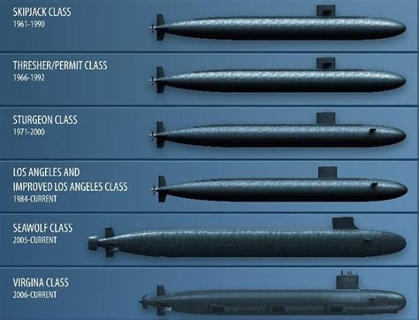 Seawolf vs Virginia Class Submarine: Which Reigns Supreme