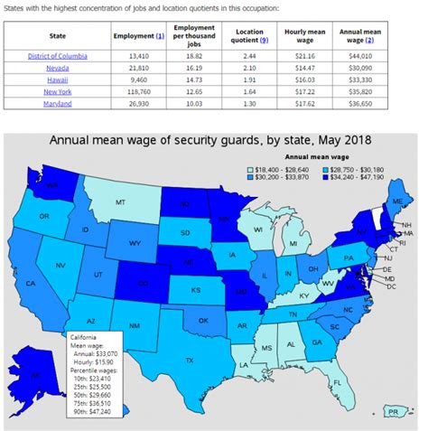 Security Guard Average Salary In United States 2023 The Complete Guide