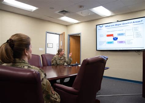 Self Assessment Program Managers Key To Compliance 403Rd Wing Article Display