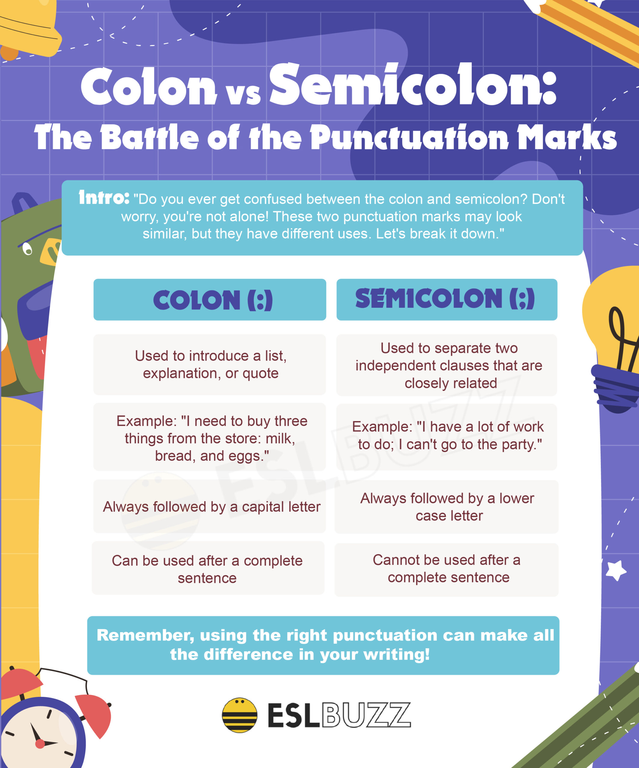 Semicolons Colons Commas Diagram Quizlet