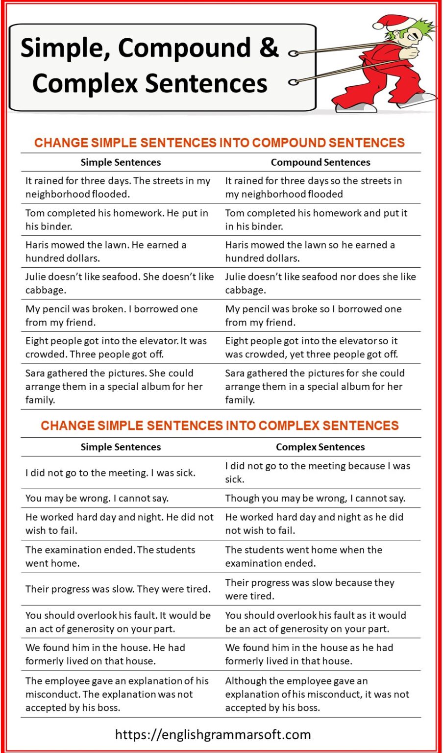 Sentence Types Worksheet Simple Compound Complex