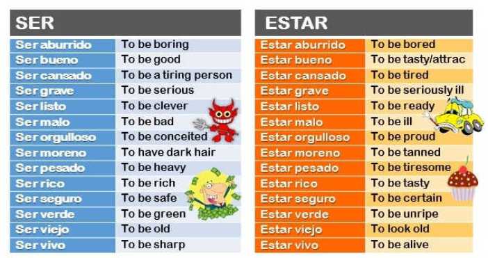 Ser And Estar With Adjectives