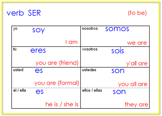 Ser And Tener Verb Chart