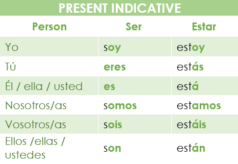 Ser Y Estar Present Infographic Chart 3 Worksheets Spanish 1 2