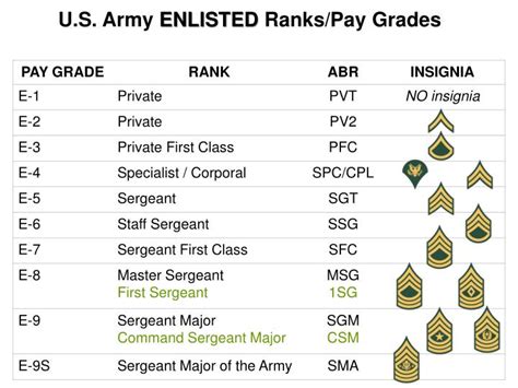 Sergeant First Class Pay Scale: 7 Key Facts